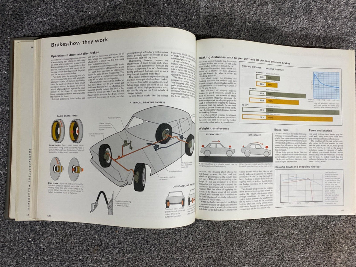 AA Book of the Car
