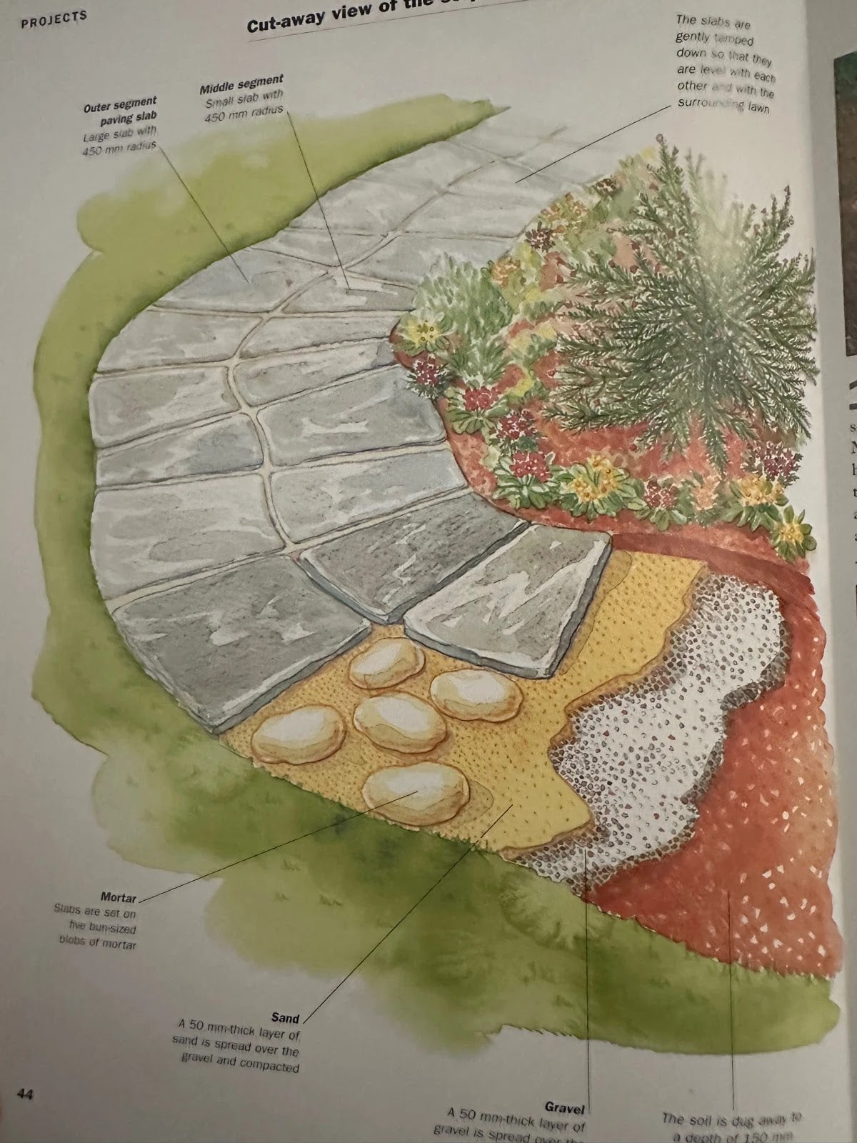 Weekend DIY Stonework – 15 Garden Projects - Alan & Gill Bridgewater